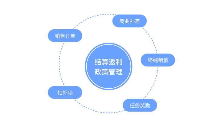 医药结算管理系统